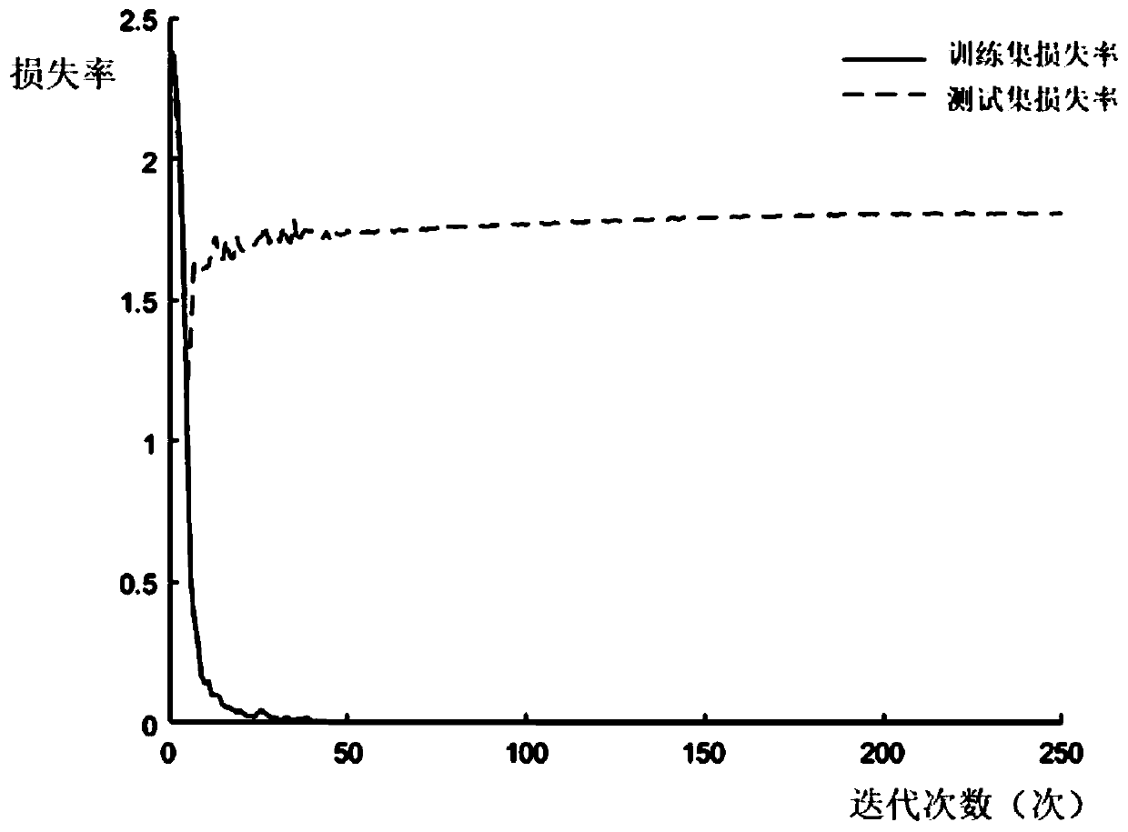 An edible oil transverse relaxation signal feature extraction method based on a 2D-CNN