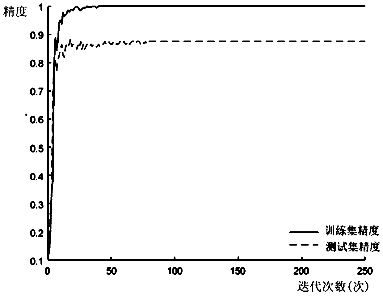 An edible oil transverse relaxation signal feature extraction method based on a 2D-CNN