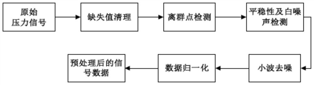 An intelligent fault diagnosis method suitable for pipe expansion equipment