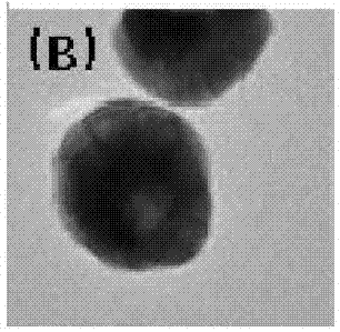 Method for improving quantum dot luminescence through core-shell structural nanoparticles