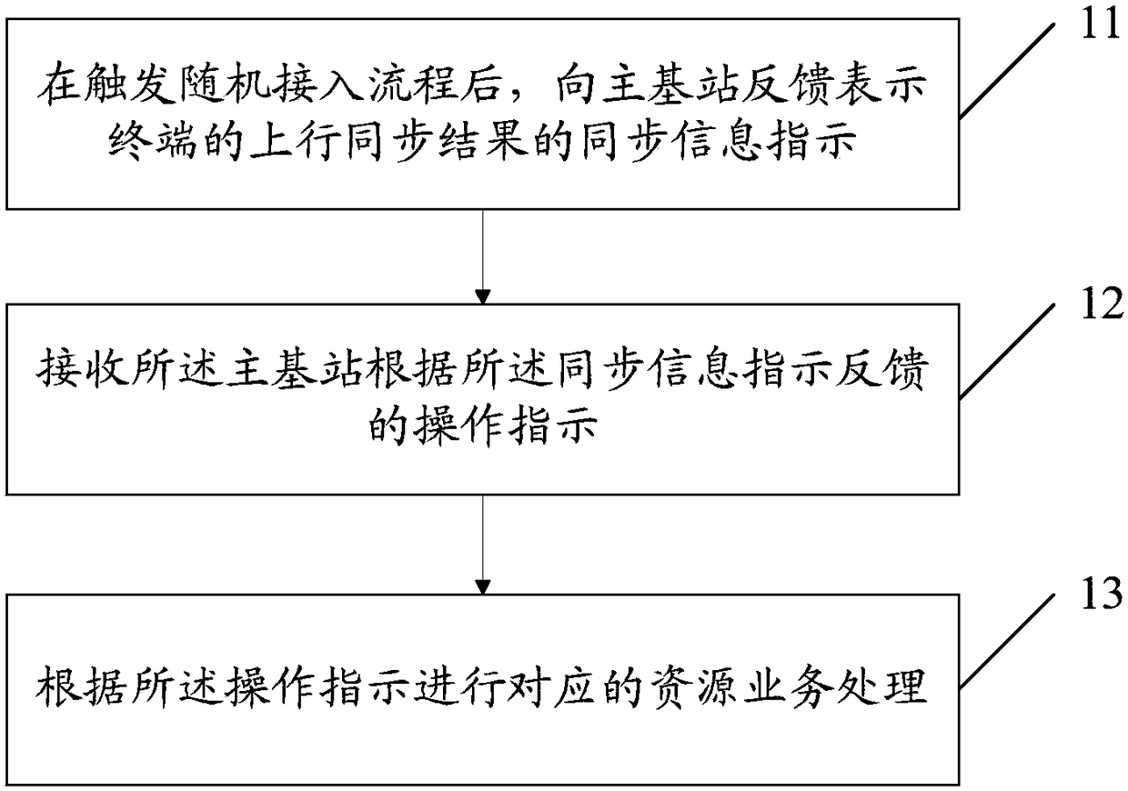 Processing method and processing apparatus for uplink synchronization information between terminal and SeNB