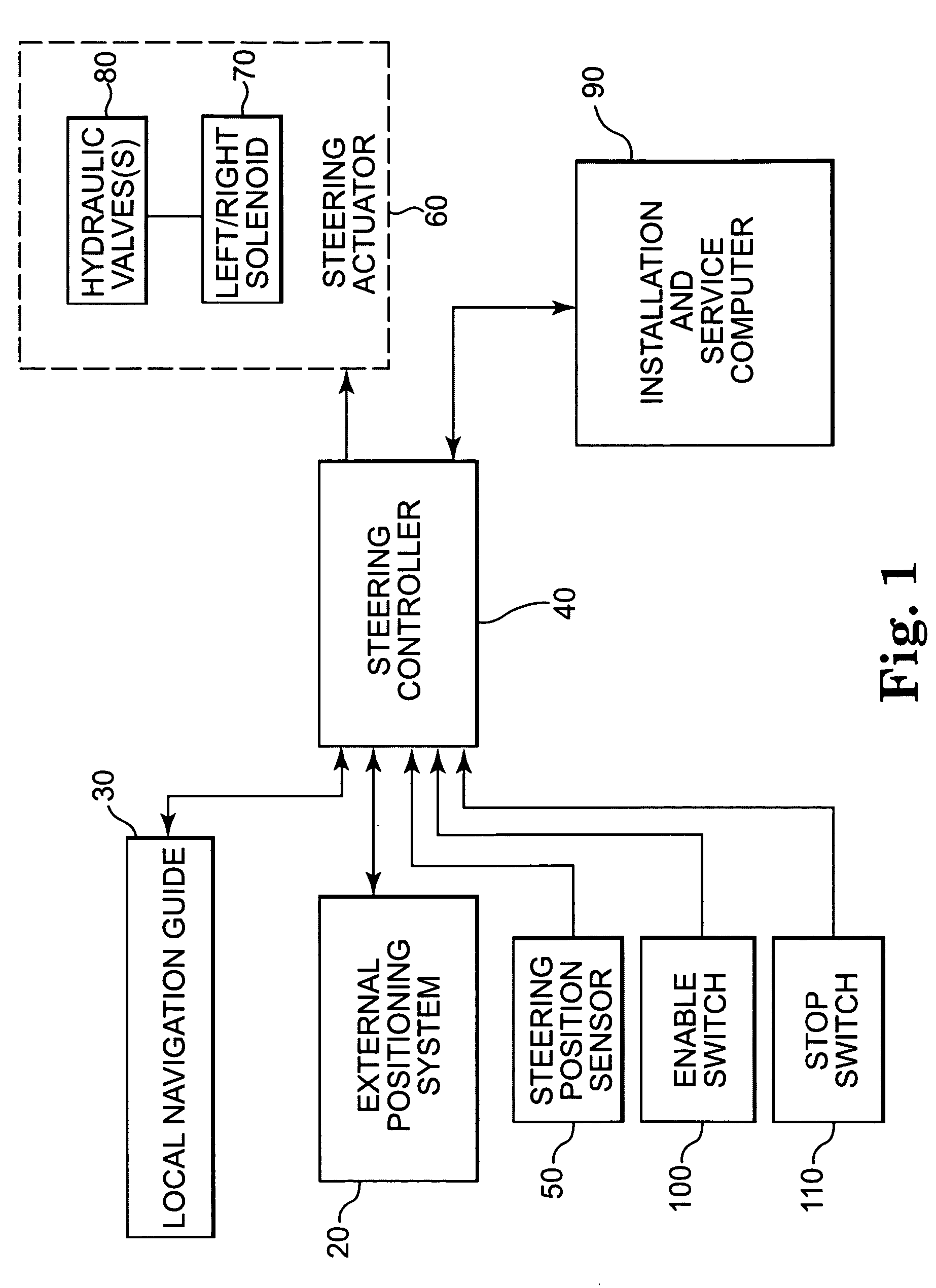 Architecturally partitioned automatic steering system and method
