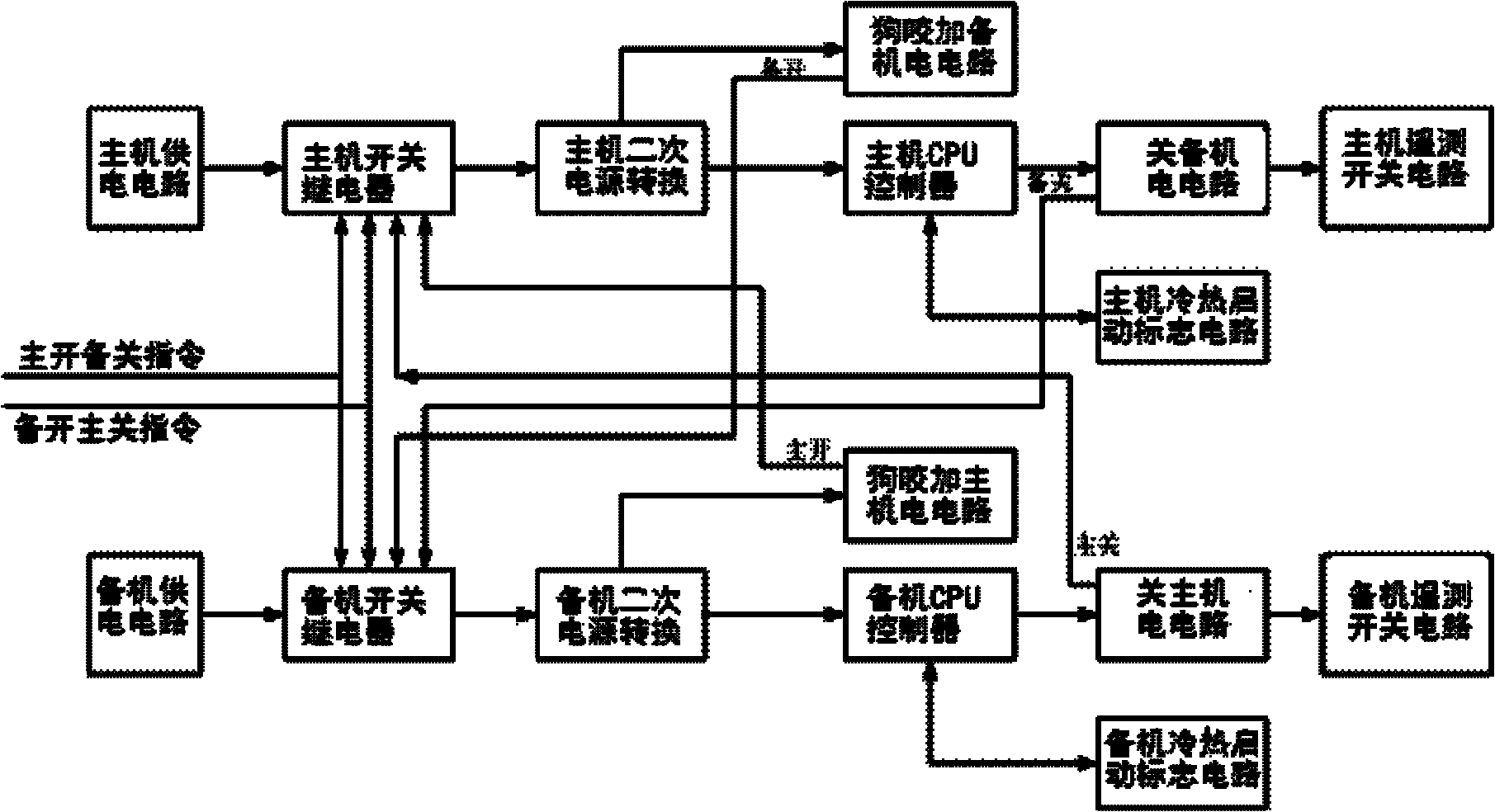 Cold backup double-machine switching circuit