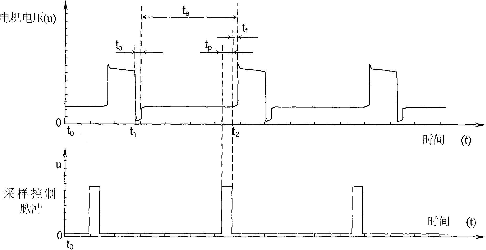 Method and system for regulating feeding wire speed