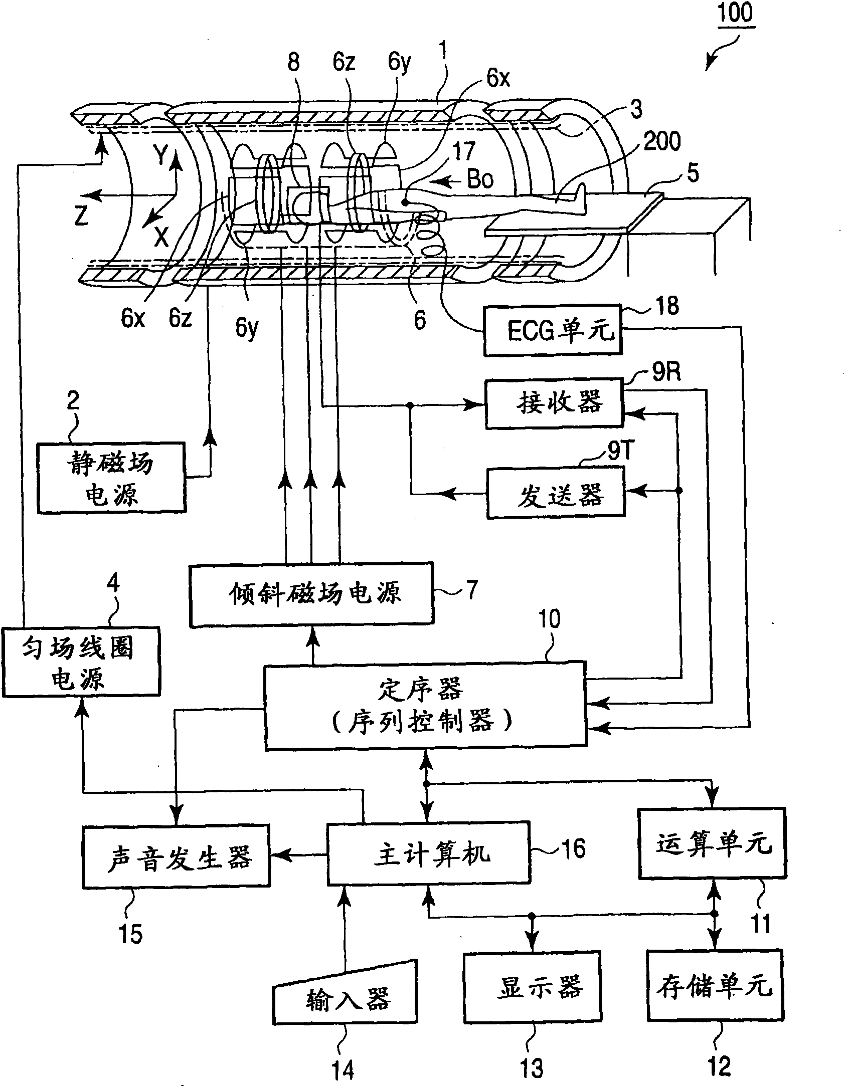 Magnetic resonance imaging apparatus