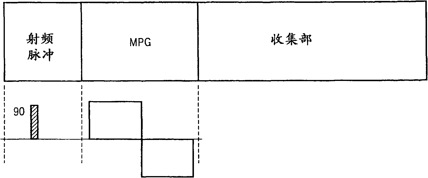 Magnetic resonance imaging apparatus