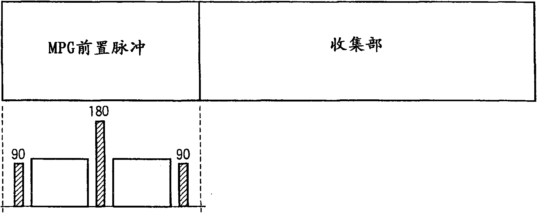 Magnetic resonance imaging apparatus