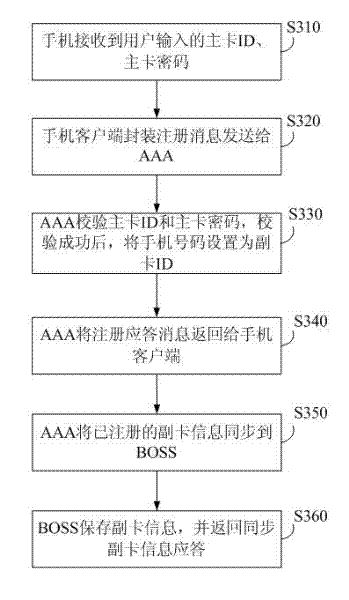 Method for ordering digital television program and system thereof