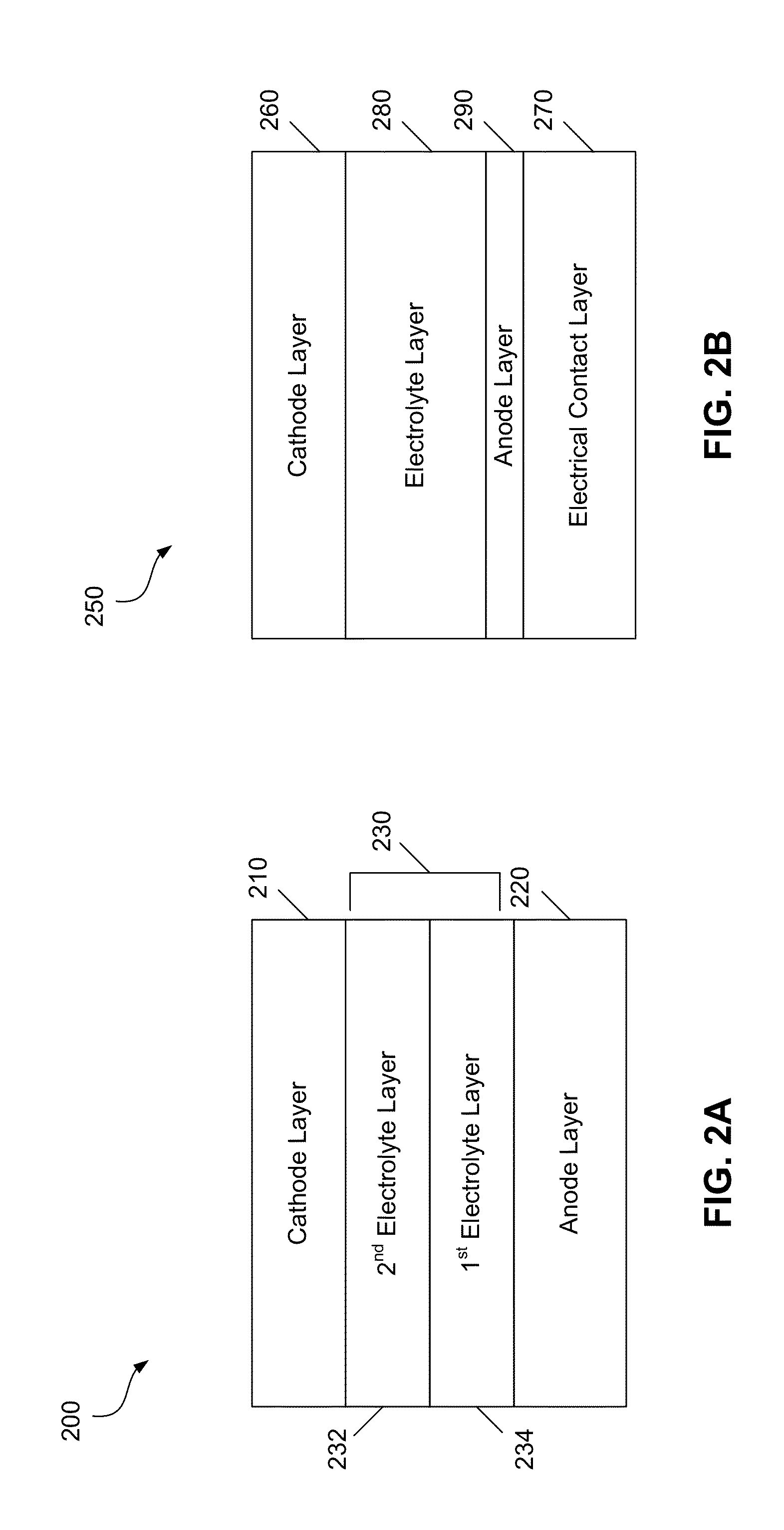 Ceramic Anode Materials for Solid Oxide Fuel Cells