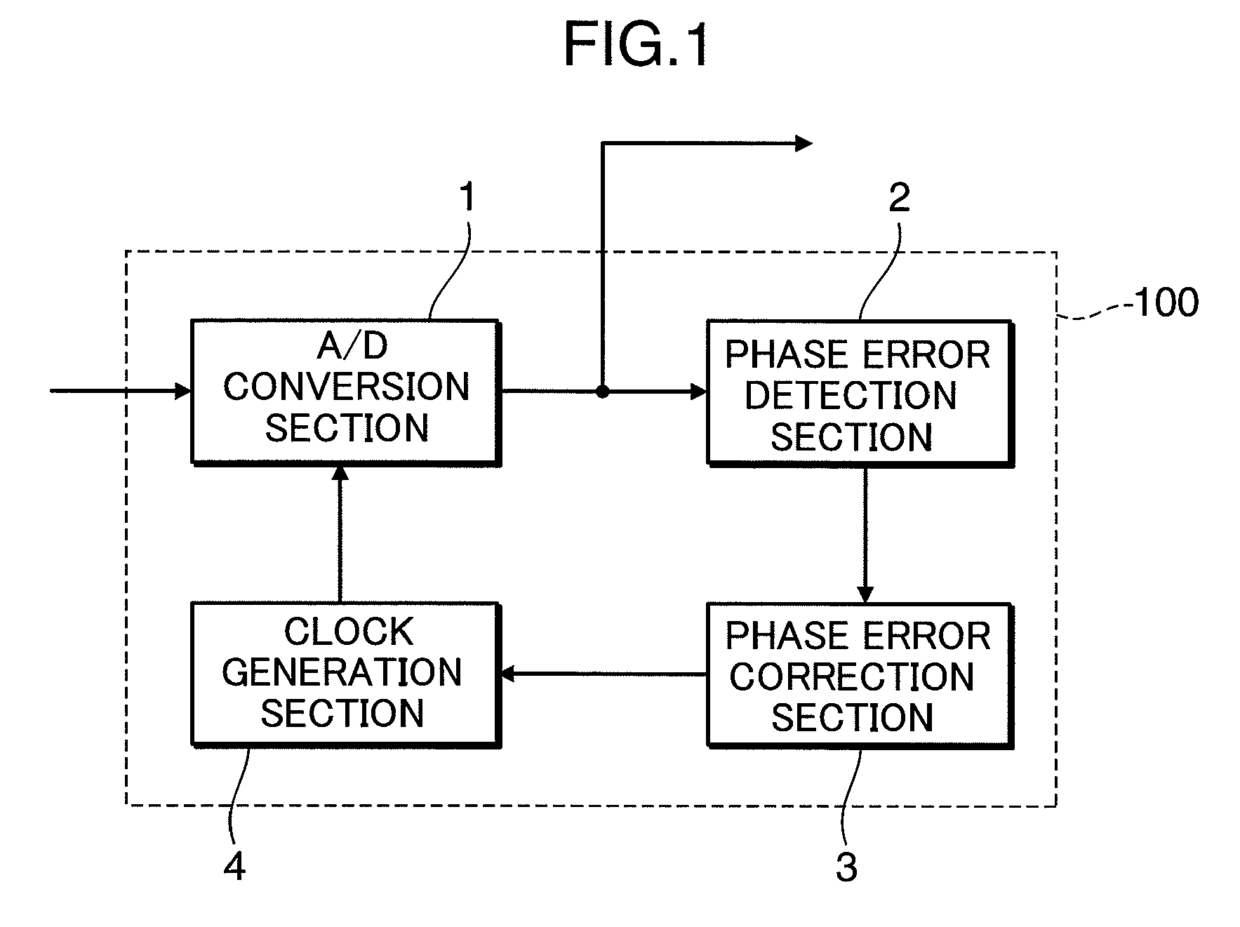 Phase error detection device, phase error detecting method, integrated circuit and optical disc device