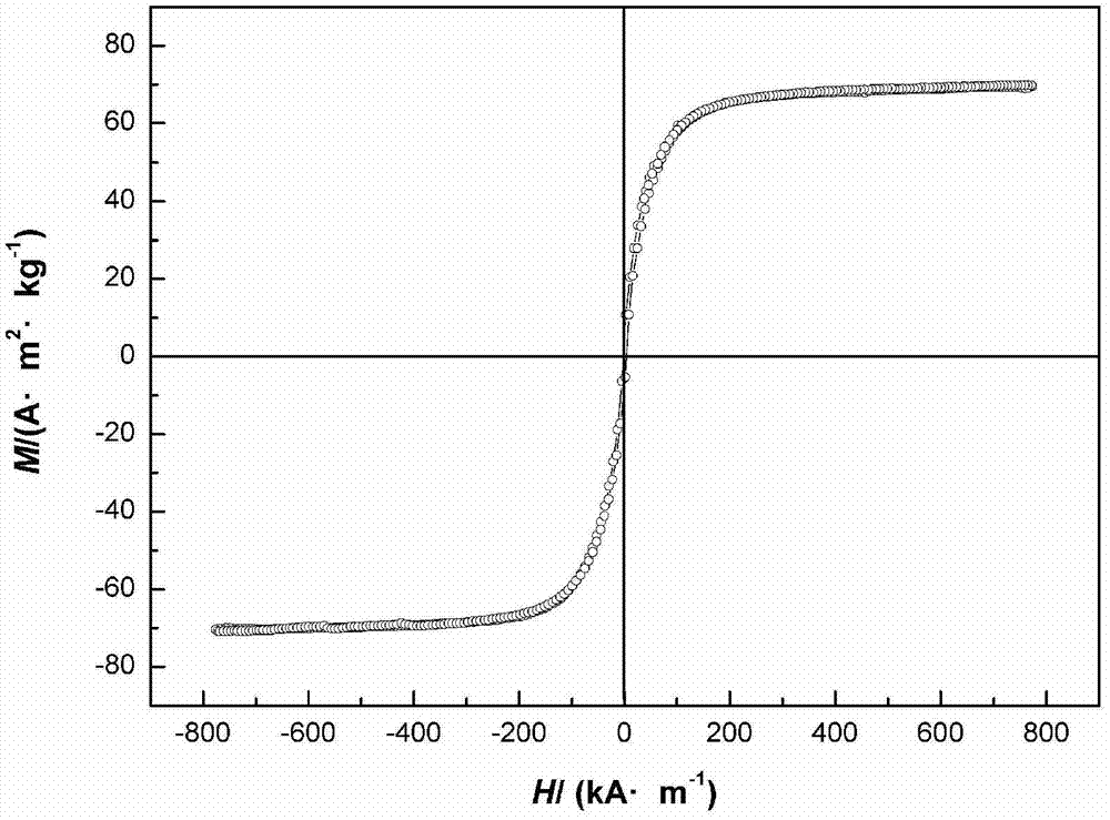 Method for microwave-assisted low-temperature rapid synthesis of ferrite ultrafine powder