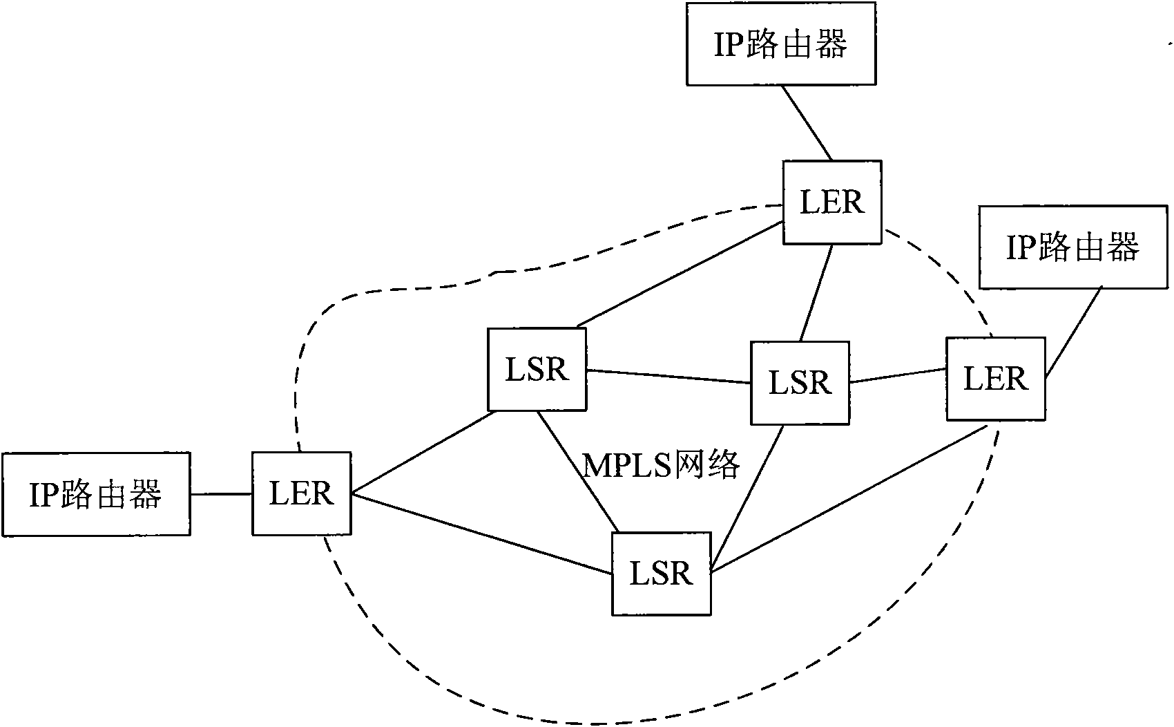 Method and apparatus for processing label distribution protocol conversation, label switching router