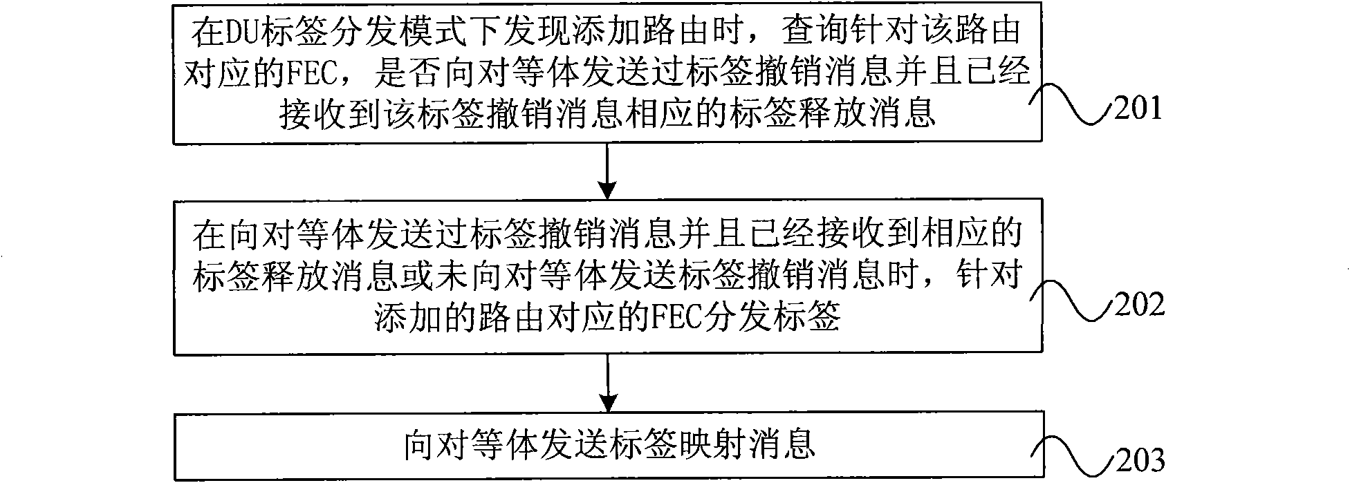 Method and apparatus for processing label distribution protocol conversation, label switching router
