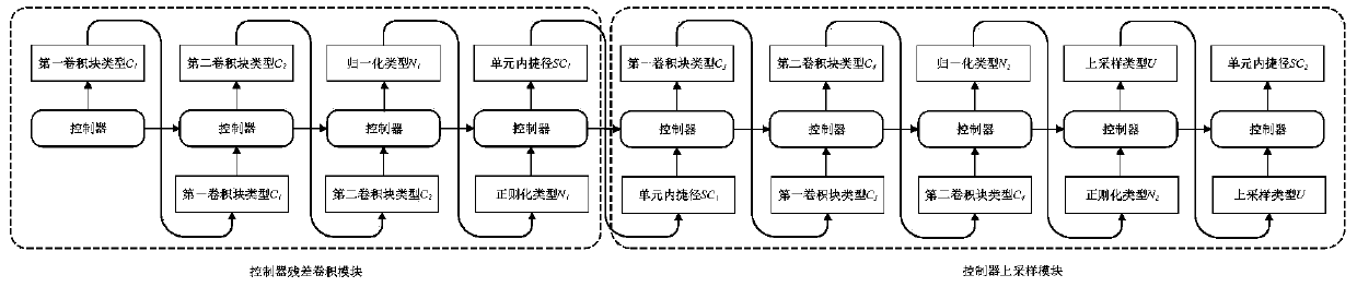 Structure search method of image super-resolution generative network