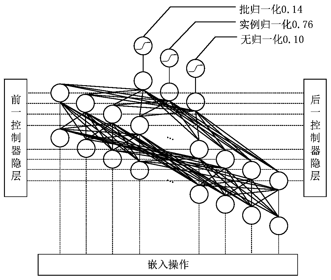 Structure search method of image super-resolution generative network