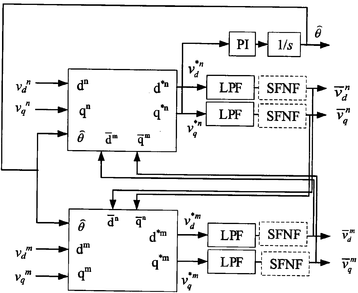 Phase locking method based on nonlinear PI and decoupling double synchronous coordinate system phase-locked loop