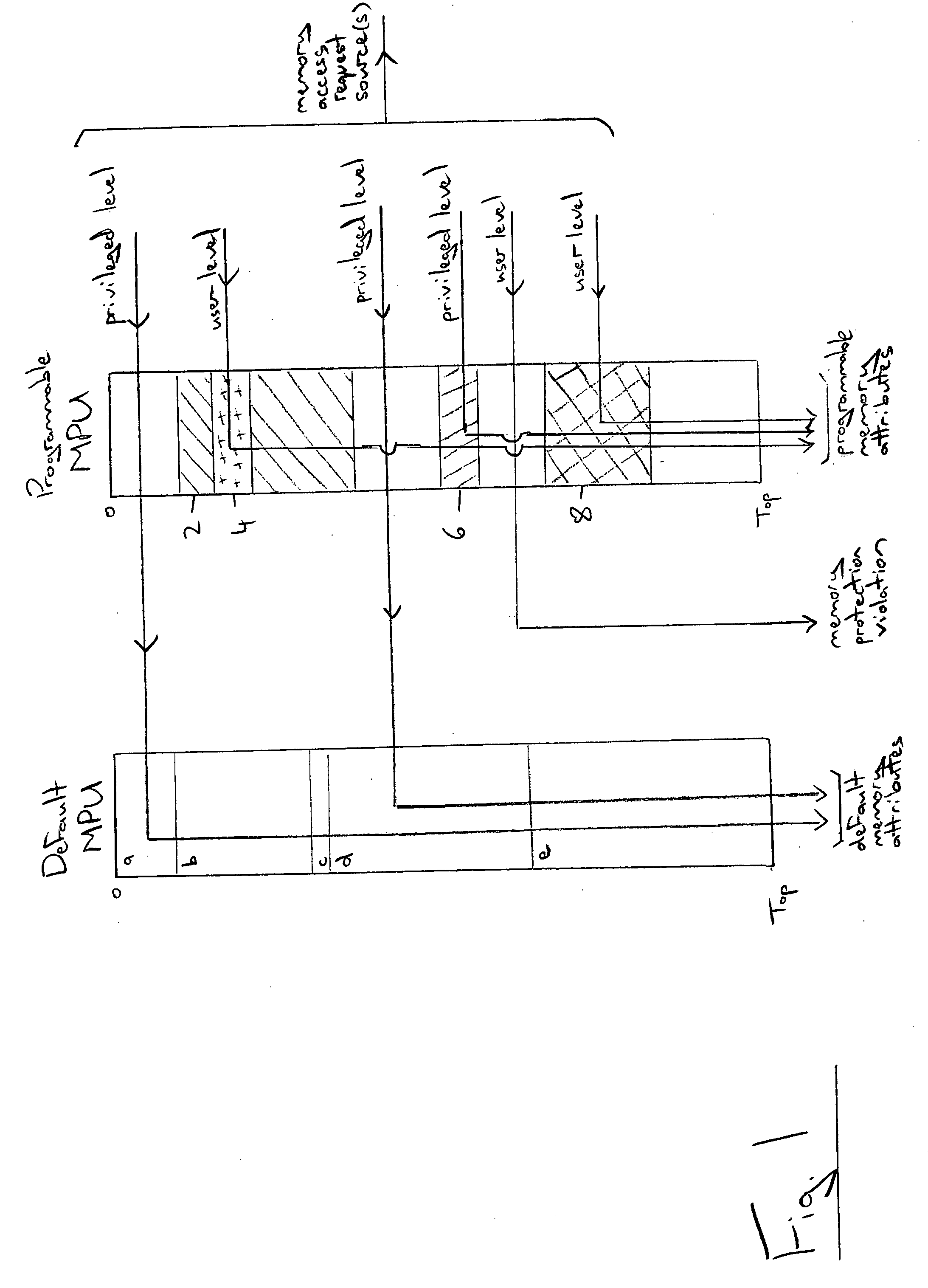 Multi-region default memory map