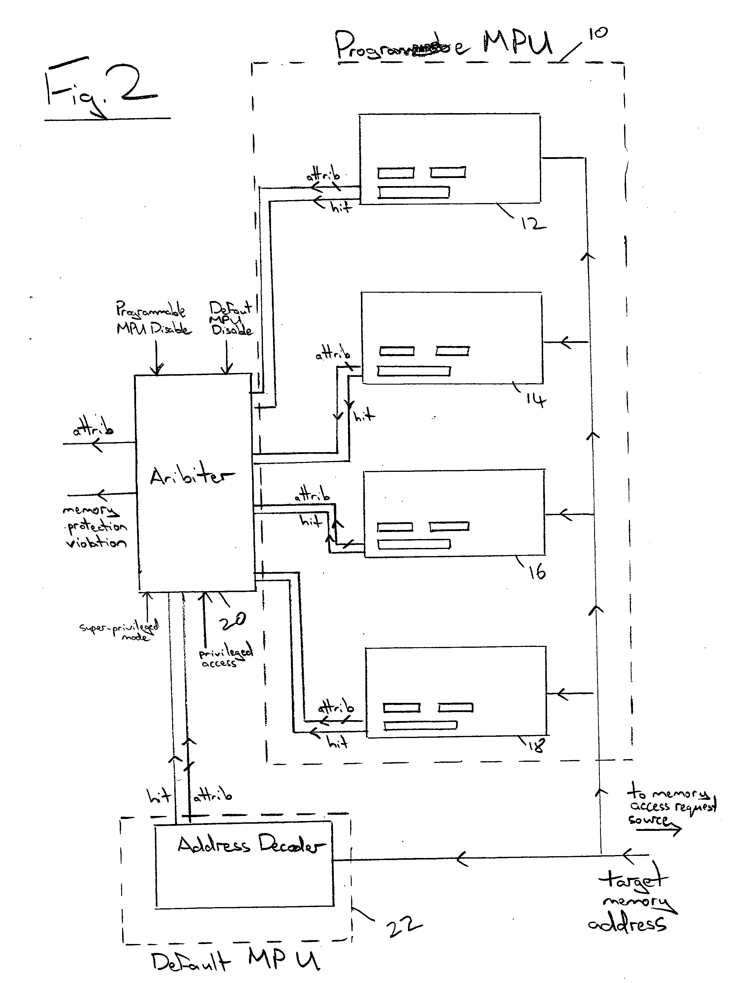 Multi-region default memory map