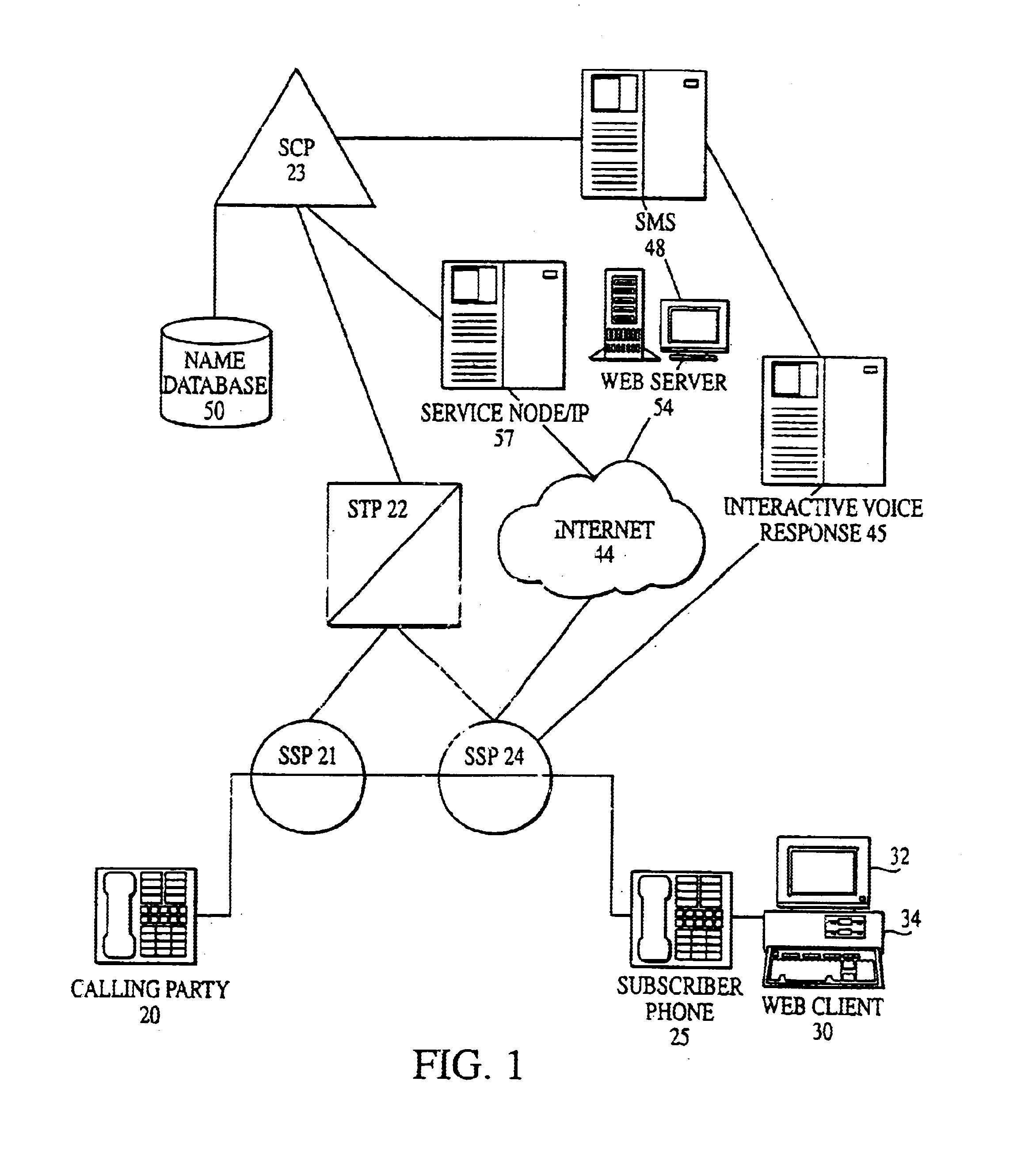 System and method for implementing and accessing call forwarding services