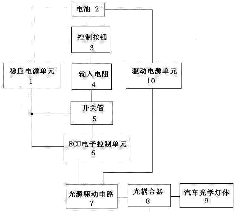 Automobile optical fiber illumination engine