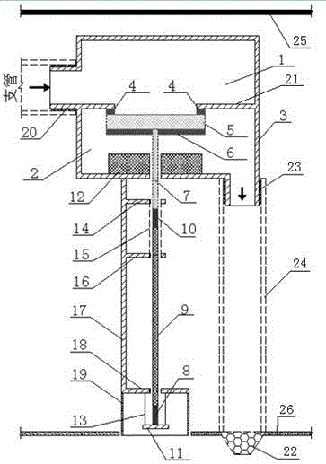 Multifunctional automatic sprinkler device