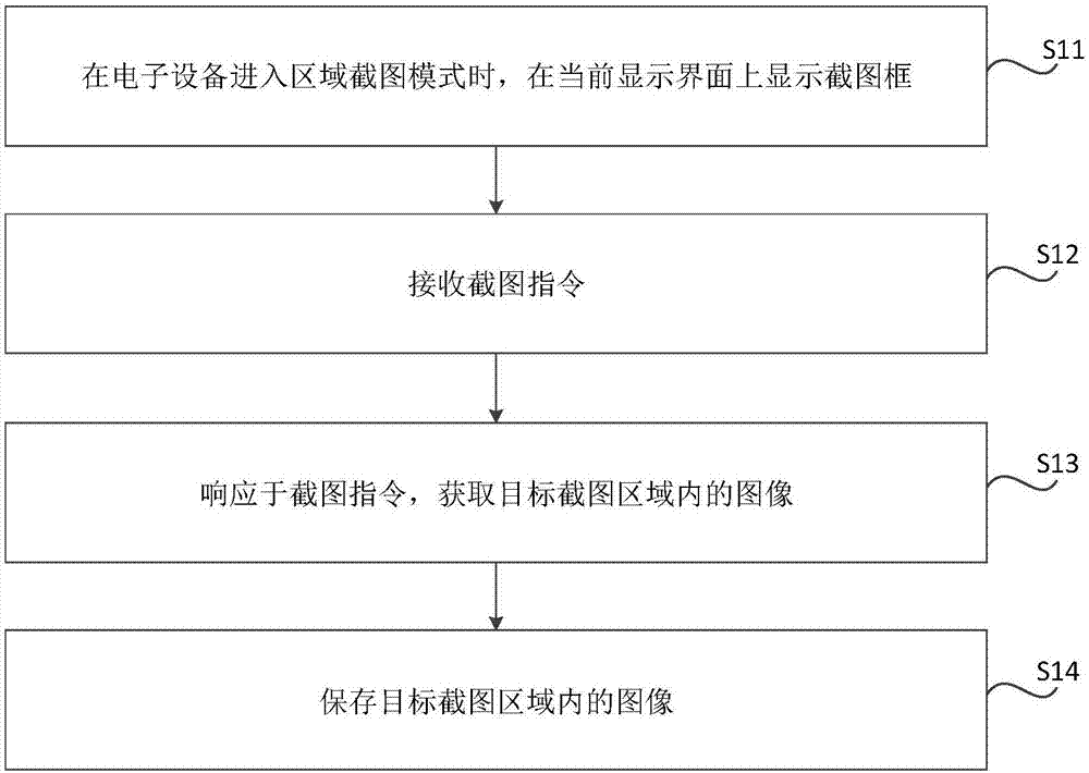 Screen capture method and device and storage medium