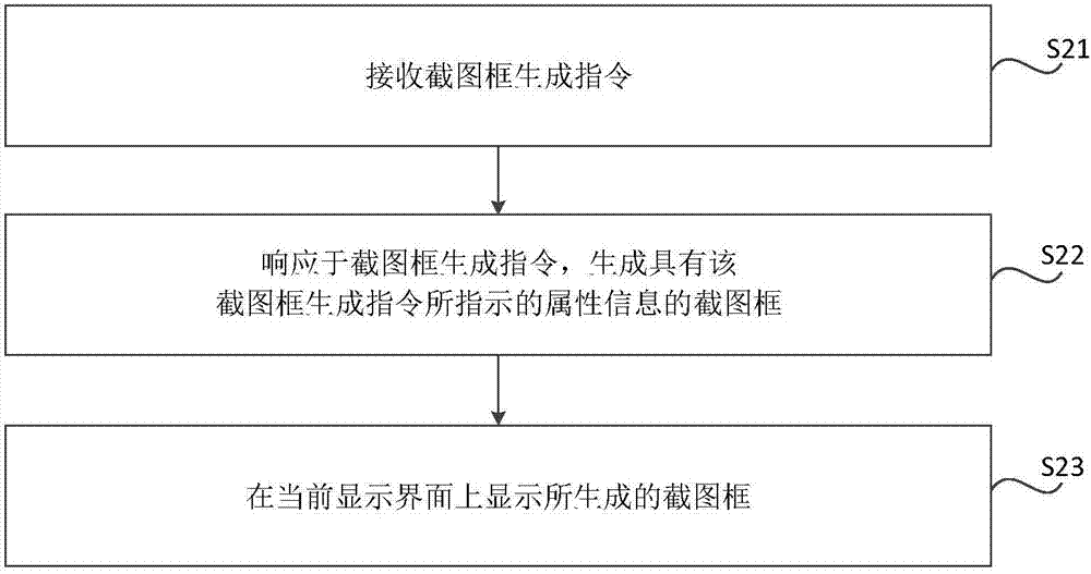 Screen capture method and device and storage medium