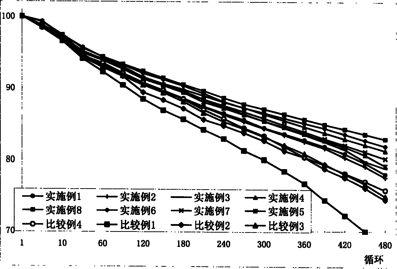 Additive composition and electrolytic solution and lithium ion secondary battery containing the same