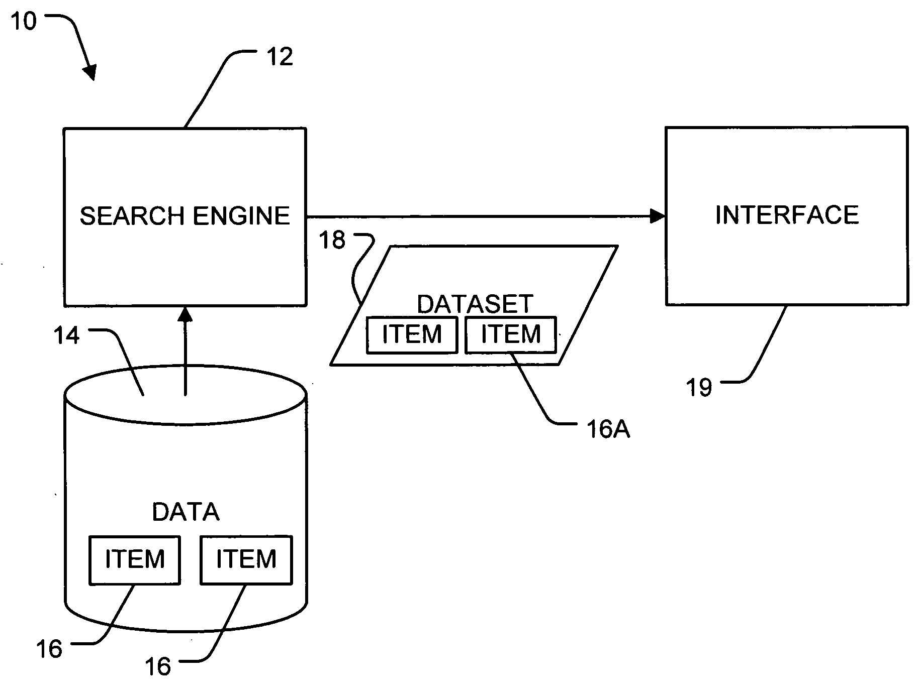 Method and apparatus for ordering items within datasets