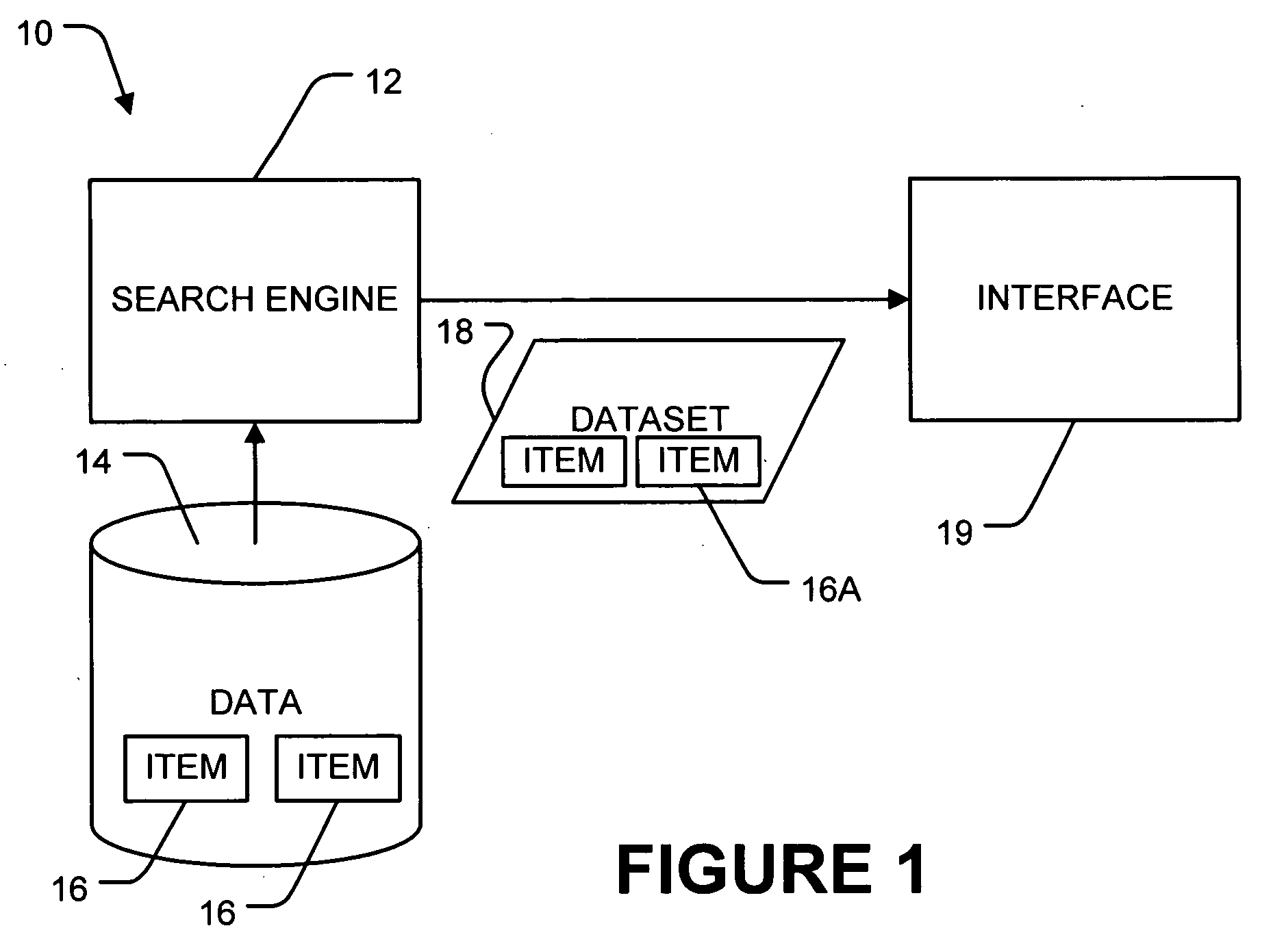 Method and apparatus for ordering items within datasets