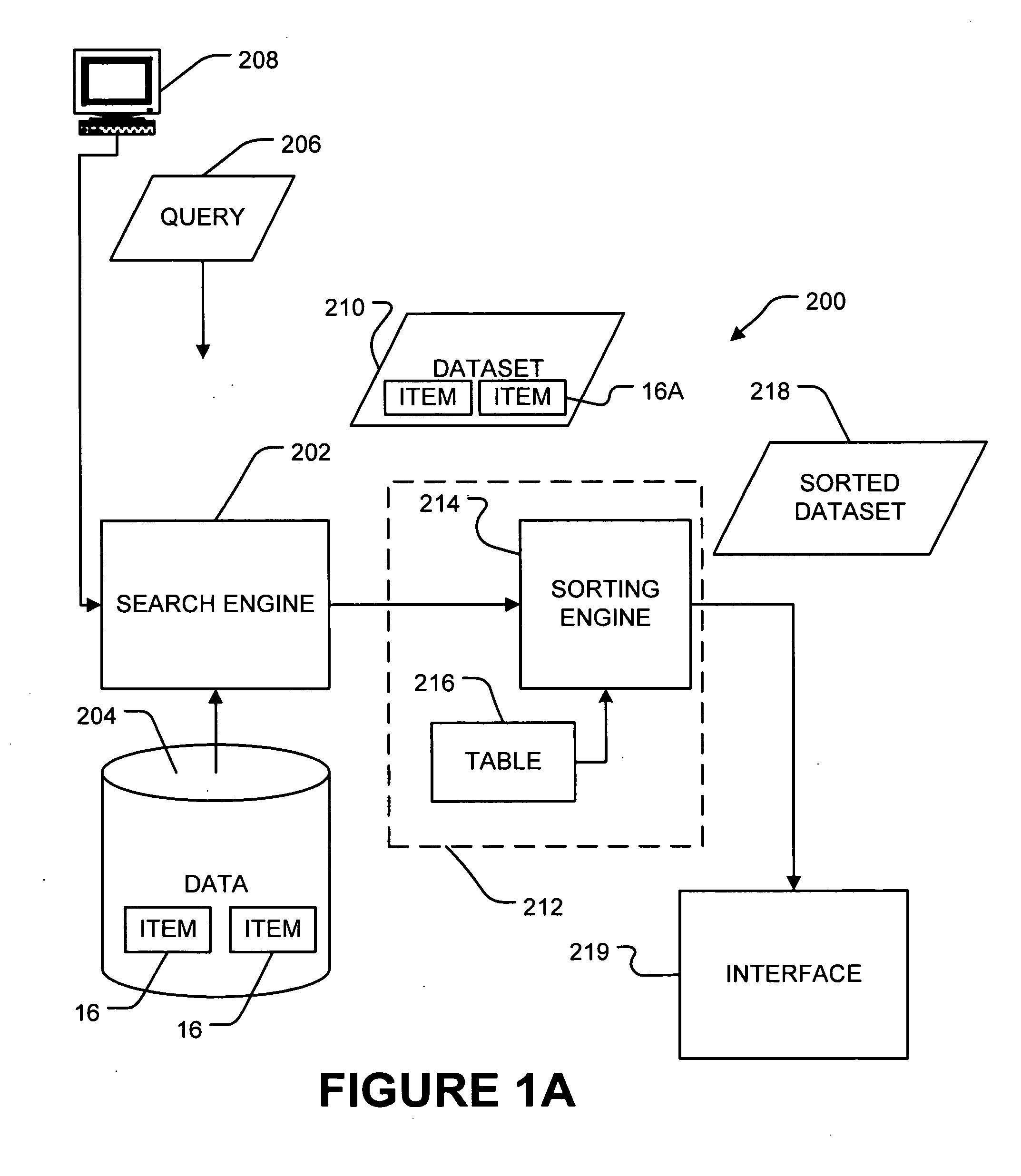 Method and apparatus for ordering items within datasets