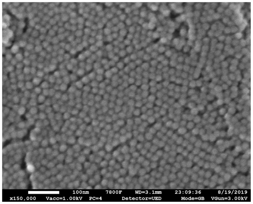 Preparation method of silicon oxide nanoparticles with uniform particle sizes