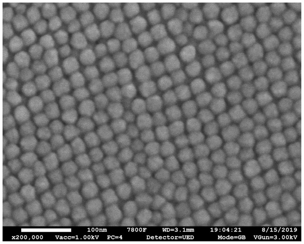 Preparation method of silicon oxide nanoparticles with uniform particle sizes