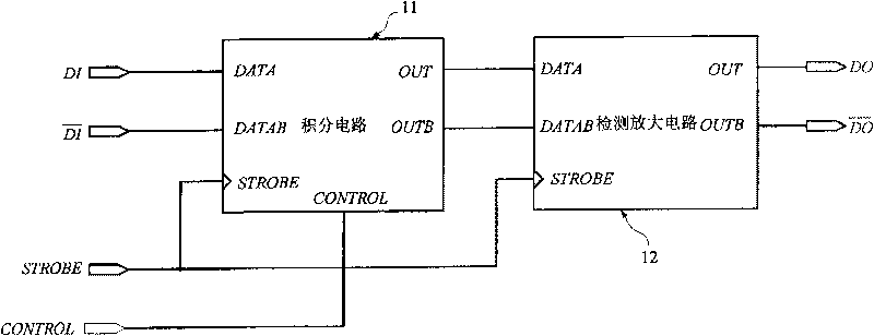 Integration data receiving method and receiver