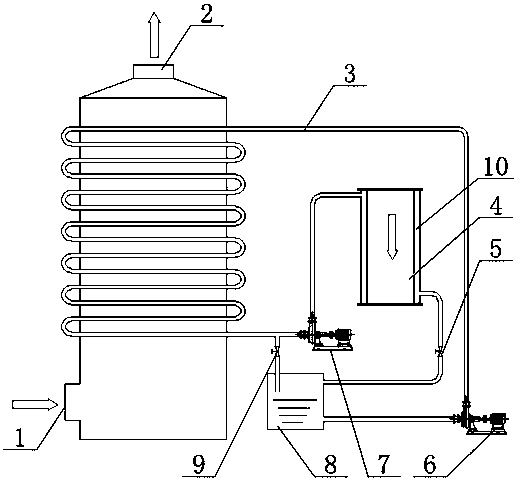 Operation process of heat-conducting oil flue gas heating device for pyrolysis gasifier