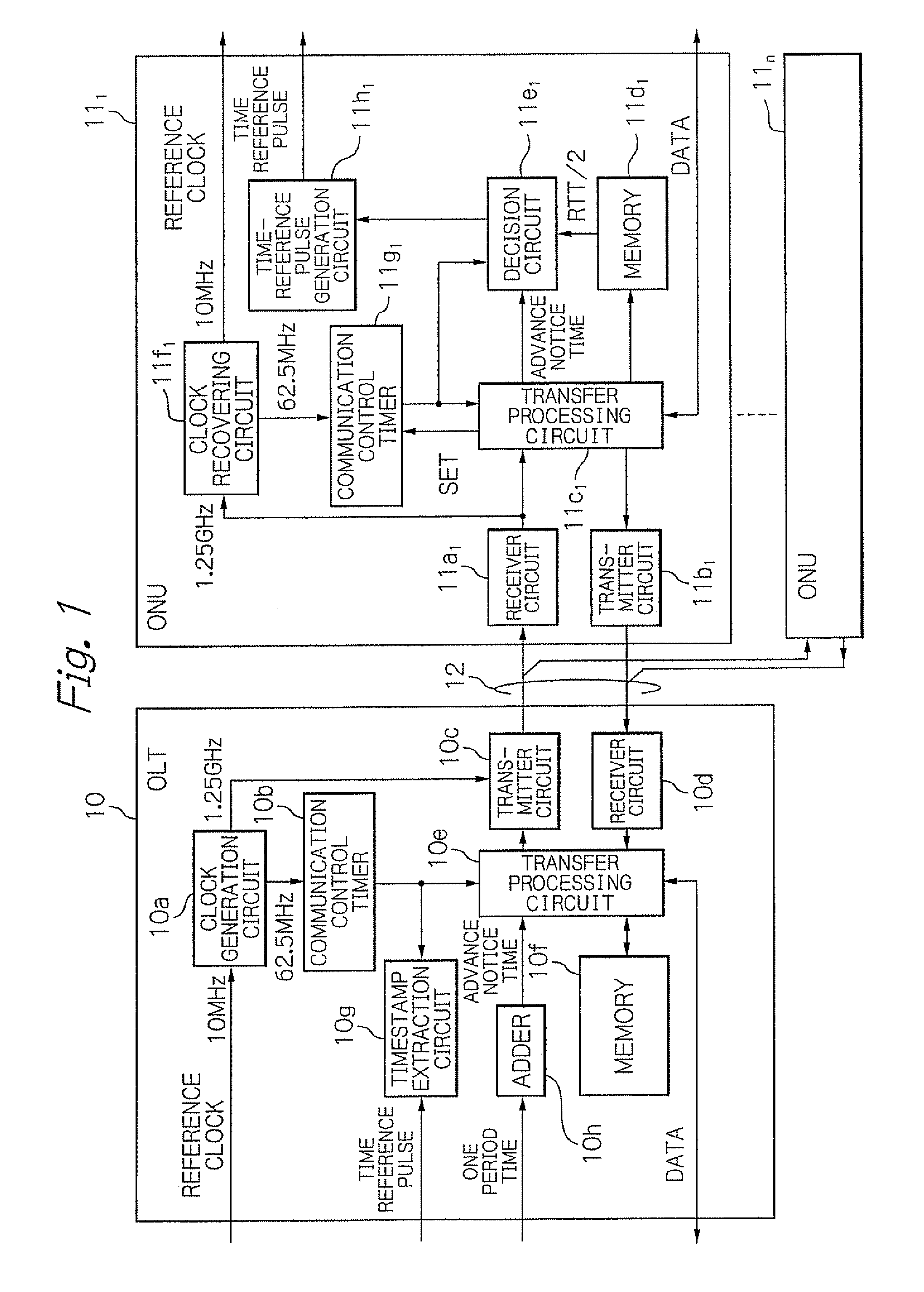 Optical transmission system and synchronization method using time reference pulse