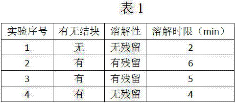 Chinese yam- radix puerariae effervescent granule