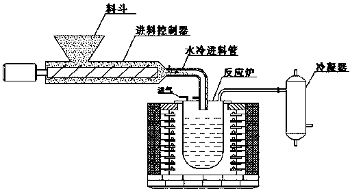 A kind of preparation method of stannous sulfide