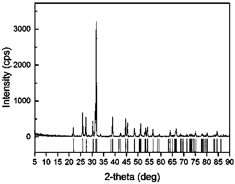 A kind of preparation method of stannous sulfide