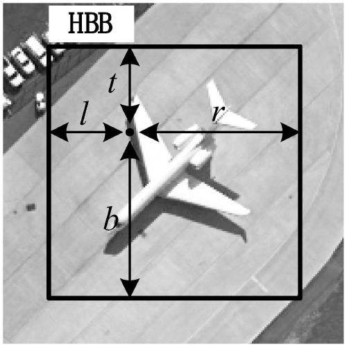 One-stage direction remote sensing image target detection method based on student-T distribution assistance