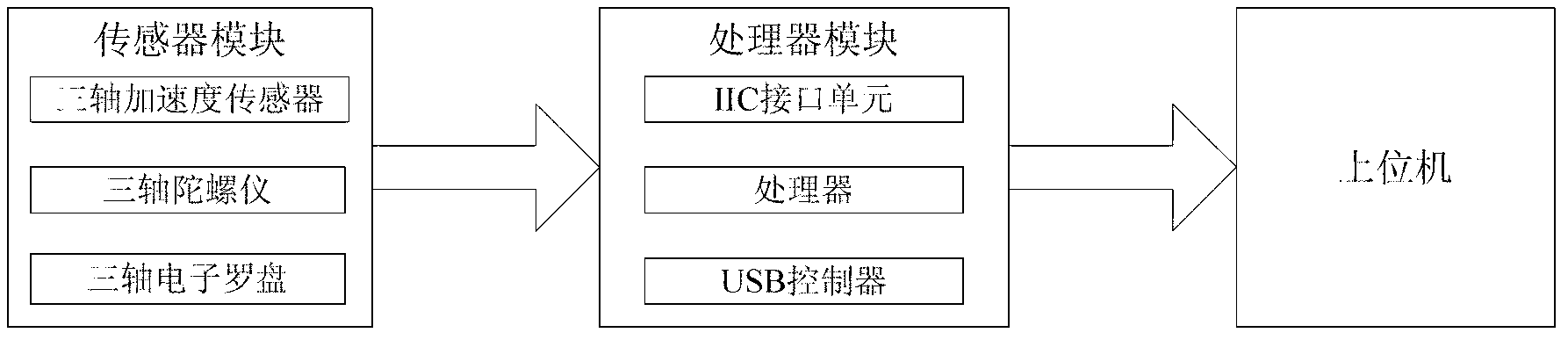 Demonstration screen pointer positioning system and method based on three-dimensional space