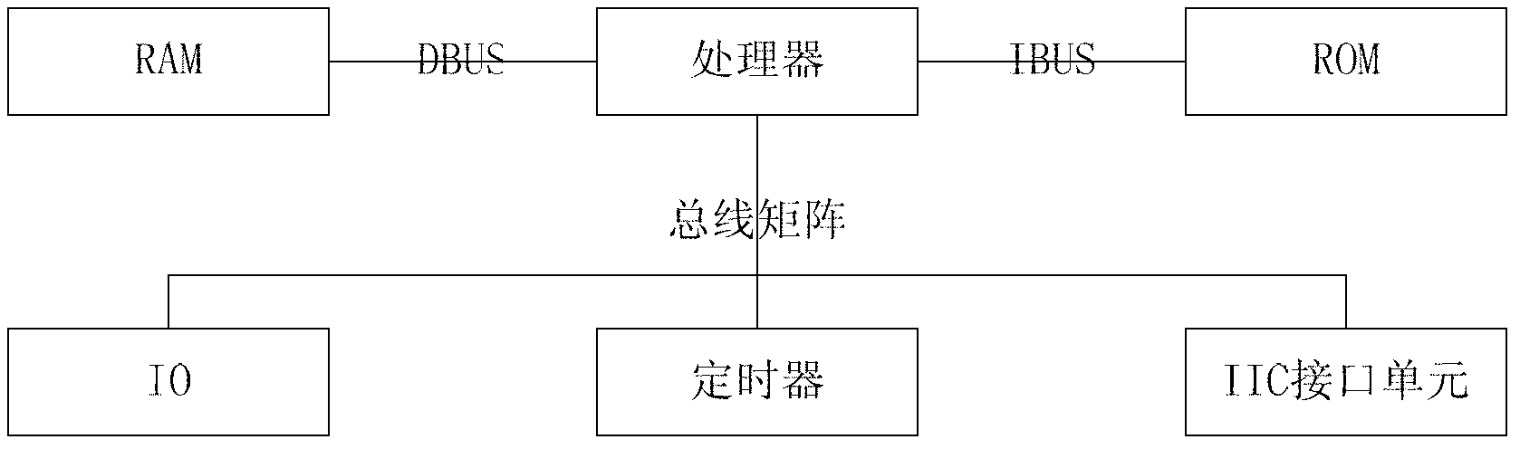 Demonstration screen pointer positioning system and method based on three-dimensional space