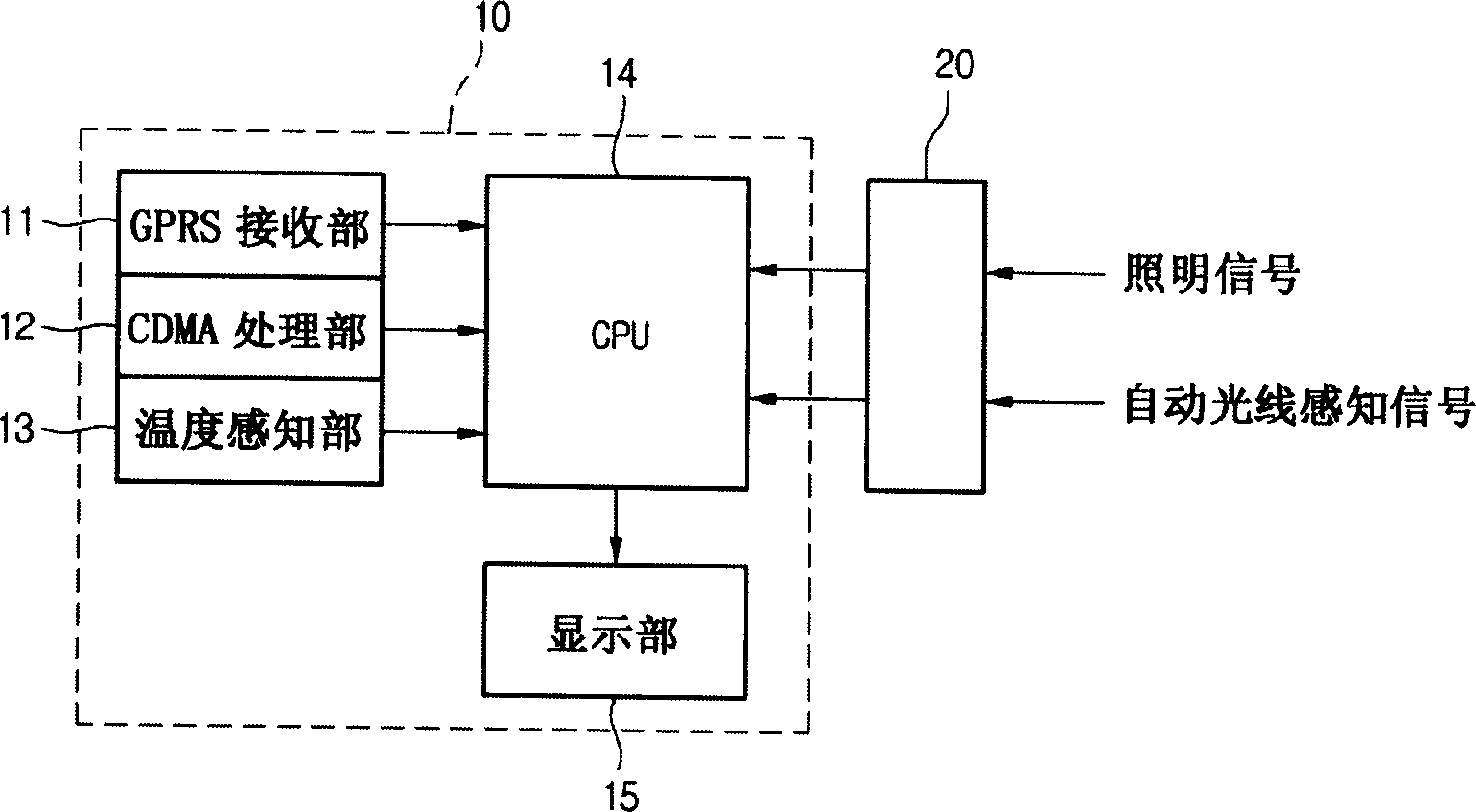 Vehicle information terminal machine display automatic governing method and apparatus