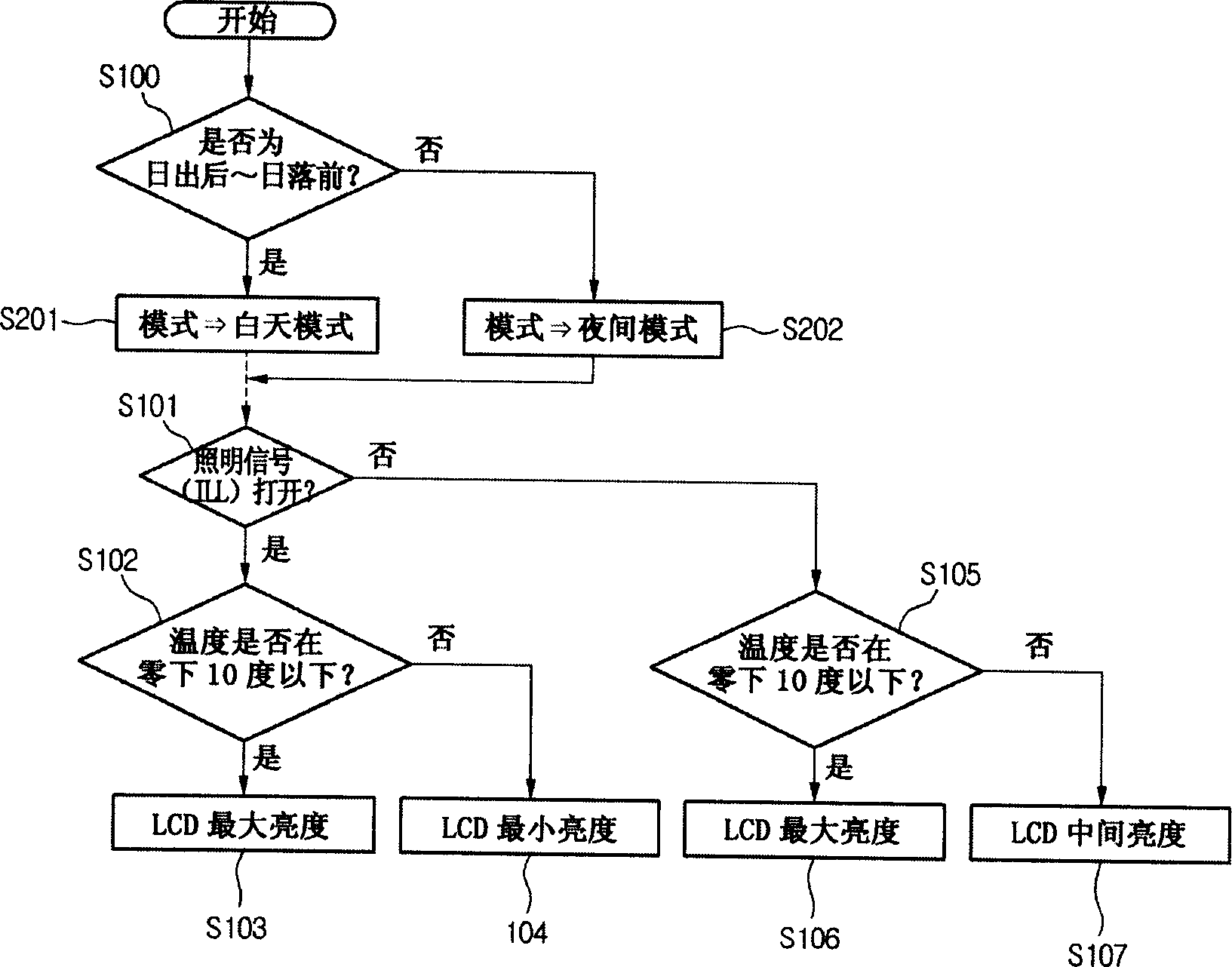 Vehicle information terminal machine display automatic governing method and apparatus