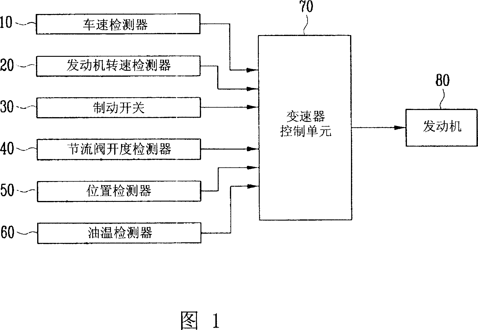 Method for controlling engine torque of automatic transmission for vehicles and system thereof