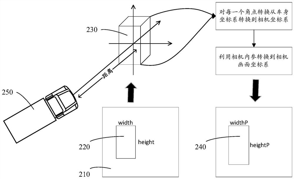 Distance measuring method and device and electronic equipment