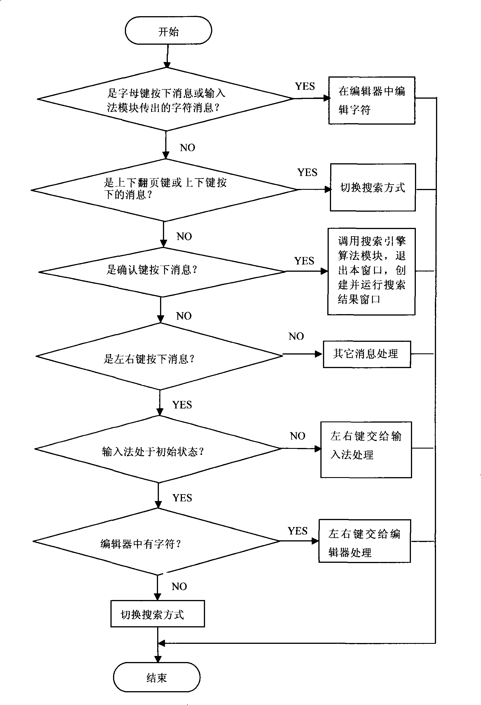 Search engine apparatus and method