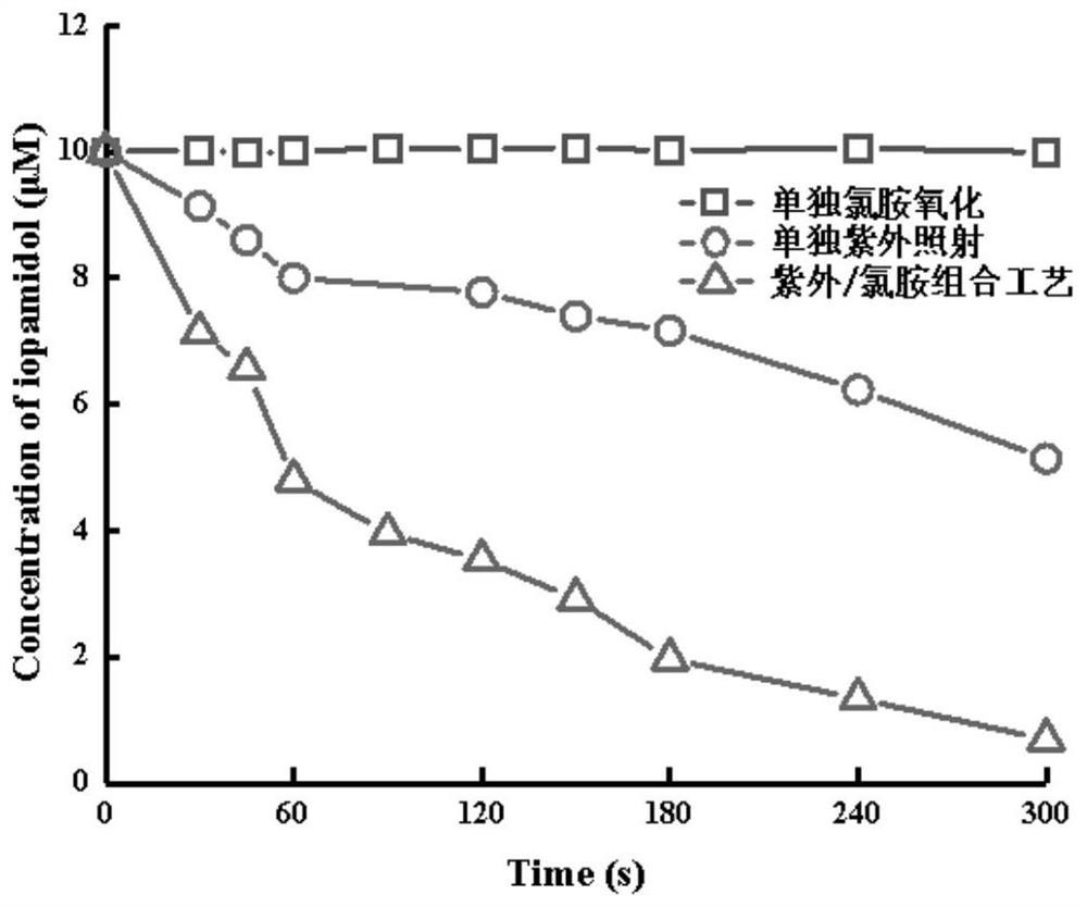 Method for removing iopamidol in water by UV/NH2Cl combined process