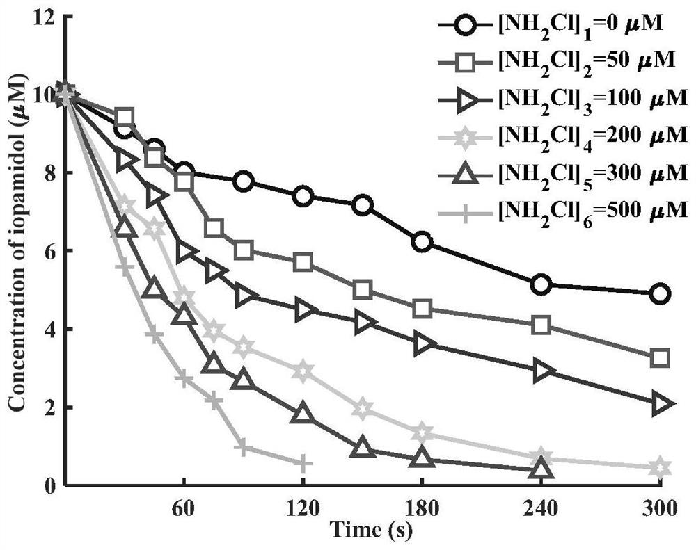 Method for removing iopamidol in water by UV/NH2Cl combined process