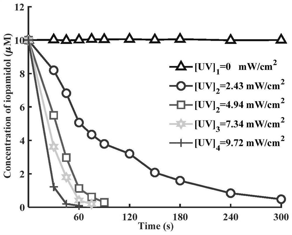 Method for removing iopamidol in water by UV/NH2Cl combined process